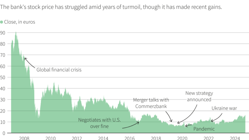 Deutsche Bank Stock