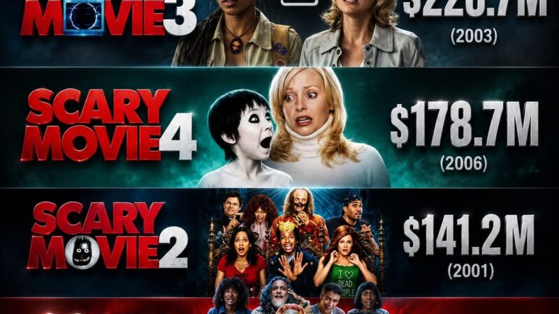SCARY MOVIE (2026) has officially pushed the franchise past the $1 BILLION worldwide