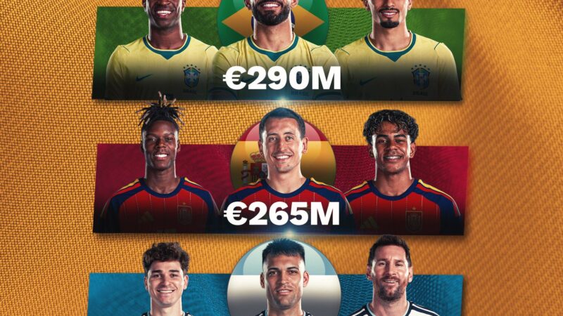 🚨 𝗡𝗘𝗪: Market values of forward lines of France, Brazil, Spain, Argentina, and Portugal.
