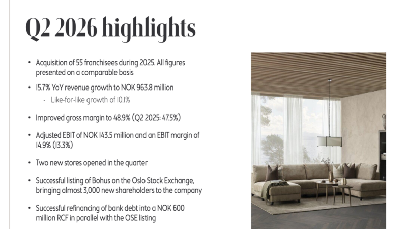 Bohus Sees 15.7% Growth in Q2 2026